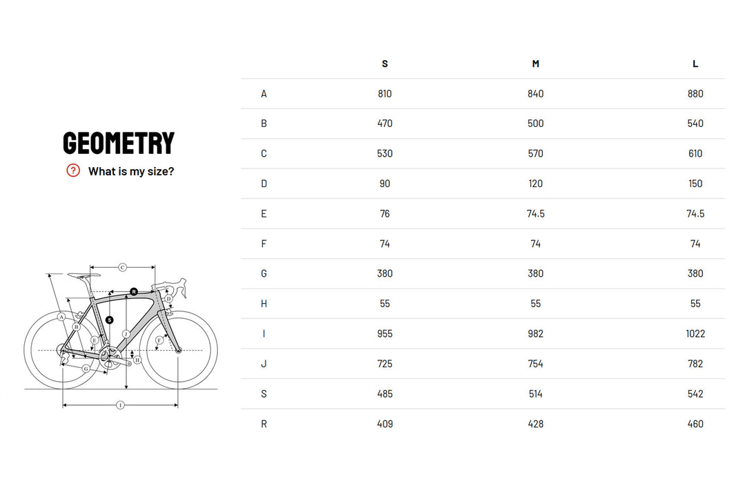 Ridley Omnium Fast