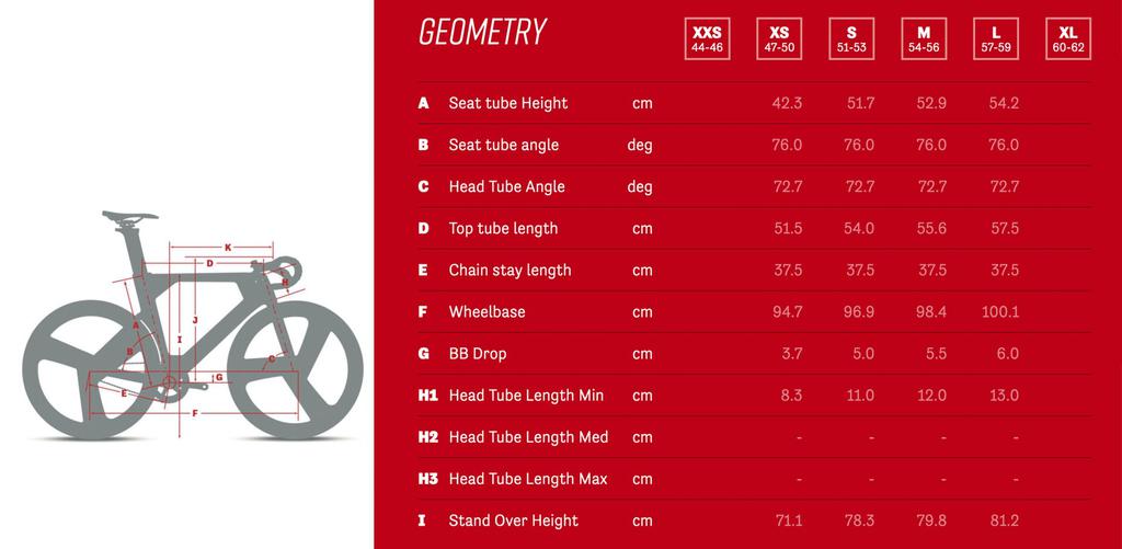 Argon18 Electron Pro Sprint - RIO
