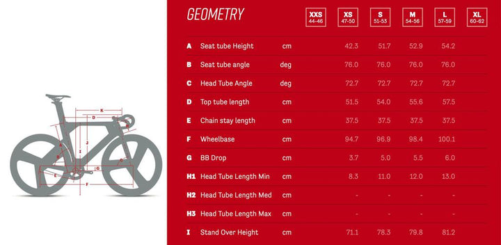 Argon18 Electron Pro Sprint - RIO