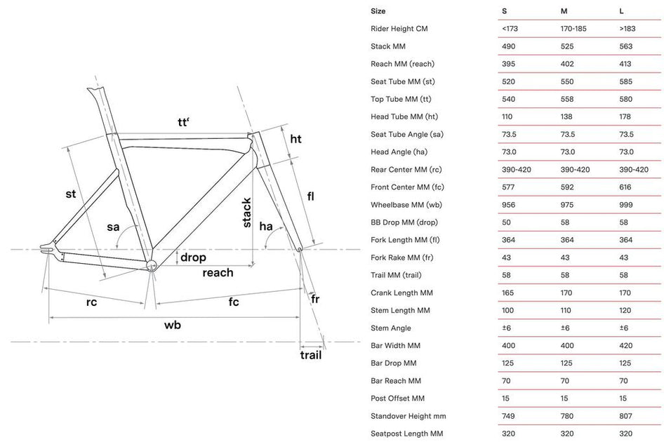 BMC TrackMachine AL One Track Bike – GEAR Shop Brisbane