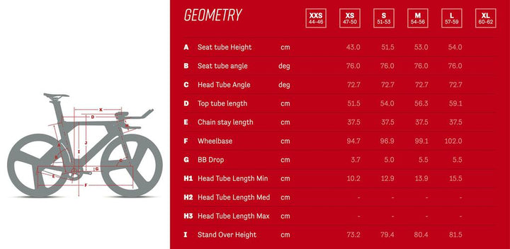 Argon18 Electron Pro Pursuit - TKO